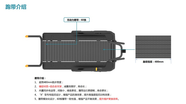 舒華SH-T901Z無動(dòng)力跑步機(jī)跑帶說明.jpg